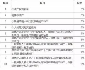 增值税实用指南 劳务服务相关的64种税目税率及10种5%征收率详解