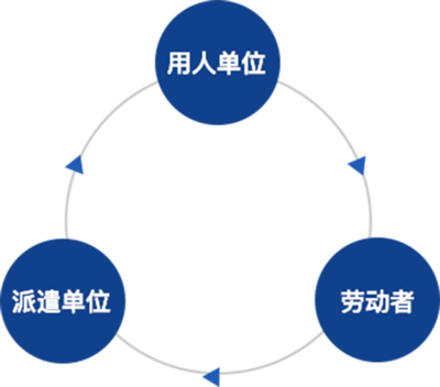 劳务服务 定义、价值与未来展望